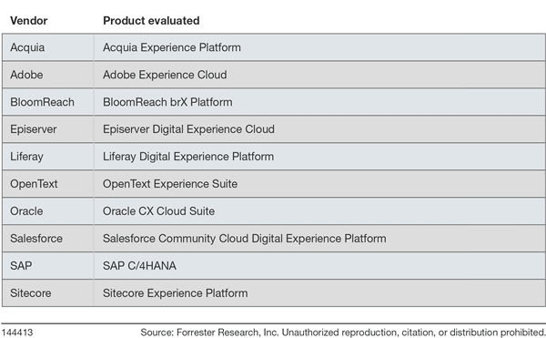 Forrester-Vendors-and-Products.gif