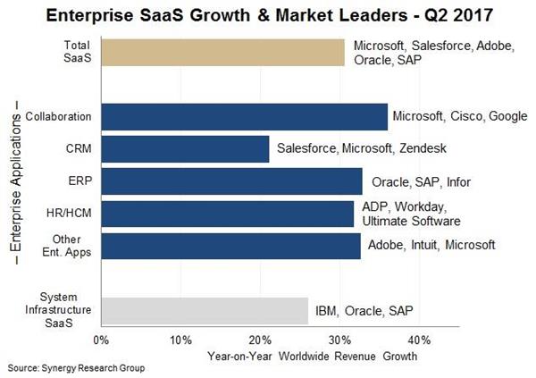 Salesforce Comparison Chart