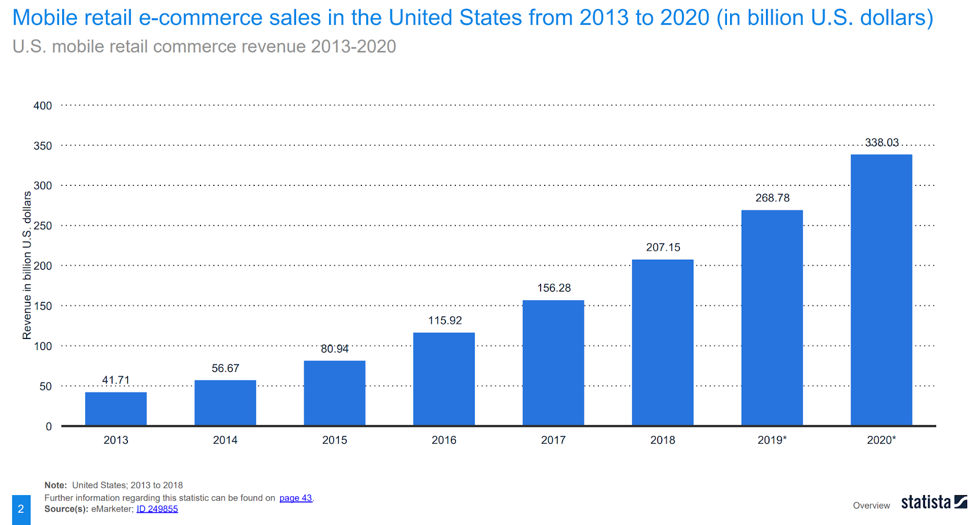 mobile-retail-e-commerce-sales-us
